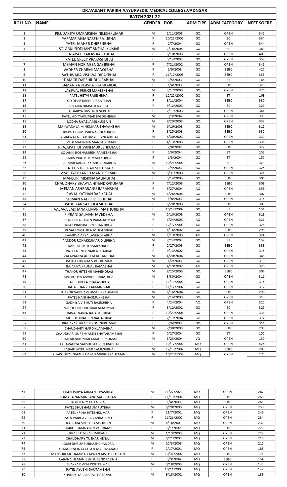 Student information Year 21-22