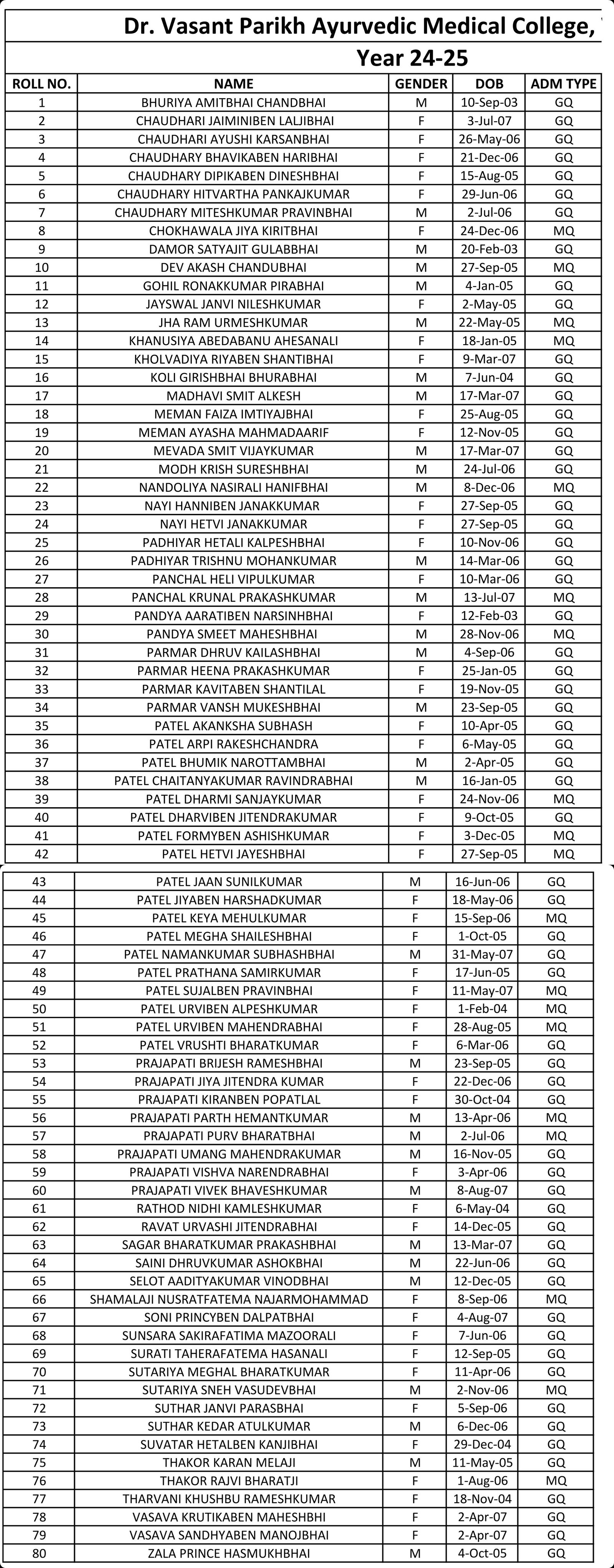 Student information Year 24-25